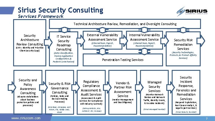 Sirius Security Consulting Services Framework Technical Architecture Review, Remediation, and Oversight Consulting Security Architecture
