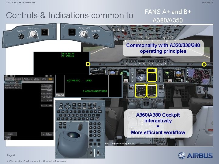 ICAO APAC PBCS Workshop October 20 Controls & Indications common to FANS A+ and