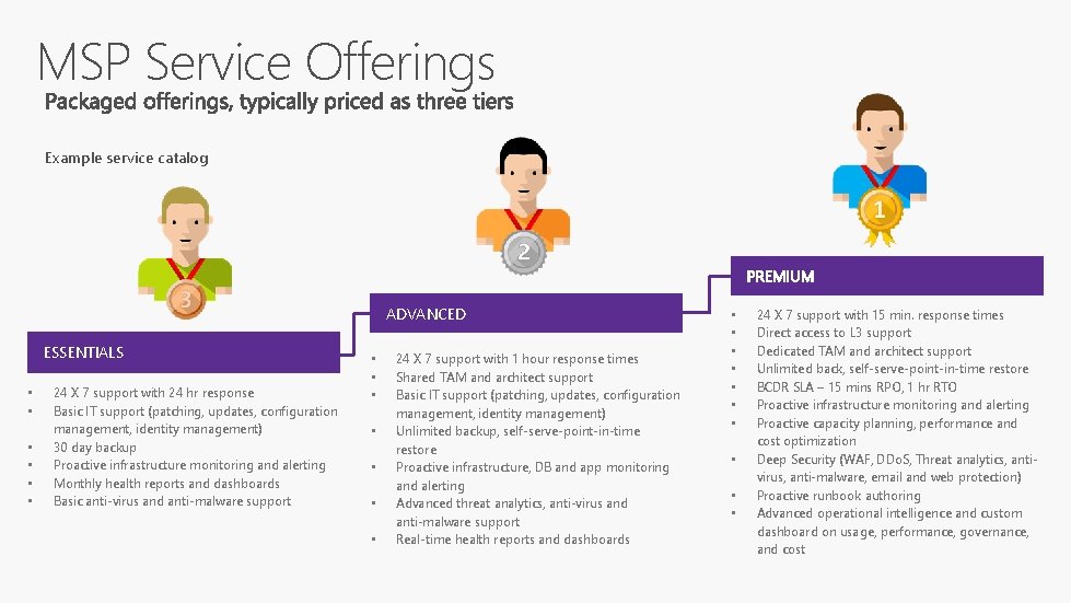 MSP Service Offerings Example service catalog ADVANCED ESSENTIALS • • • 24 X 7