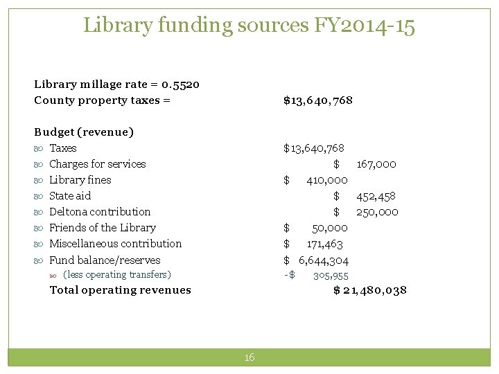 Library funding sources FY 2014 -15 Library millage rate = 0. 5520 County property