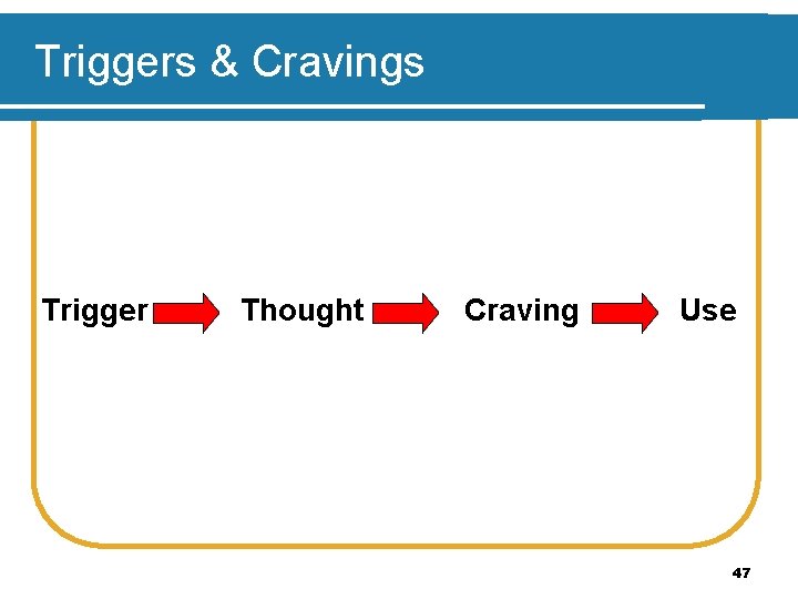 Triggers & Cravings Trigger Thought Craving Use 47 