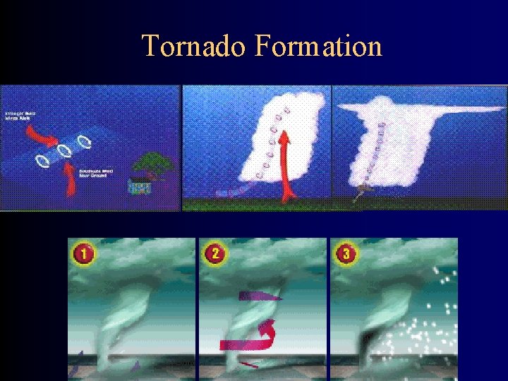 Tornado Formation 