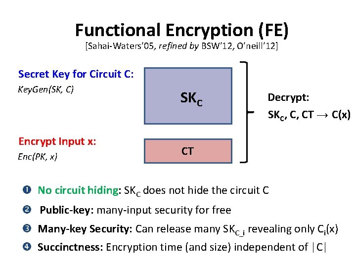 Functional Encryption (FE) [Sahai-Waters’ 05, refined by BSW’ 12, O’neill’ 12] Secret Key for