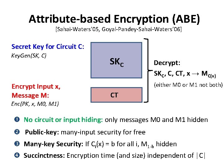 Attribute-based Encryption (ABE) [Sahai-Waters’ 05, Goyal-Pandey-Sahai-Waters’ 06] Secret Key for Circuit C: Key. Gen(SK,