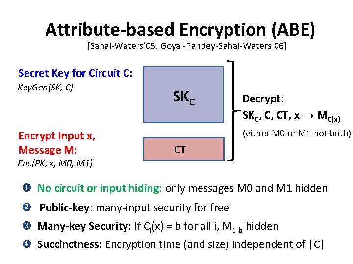 Attribute-based Encryption (ABE) [Sahai-Waters’ 05, Goyal-Pandey-Sahai-Waters’ 06] Secret Key for Circuit C: Key. Gen(SK,