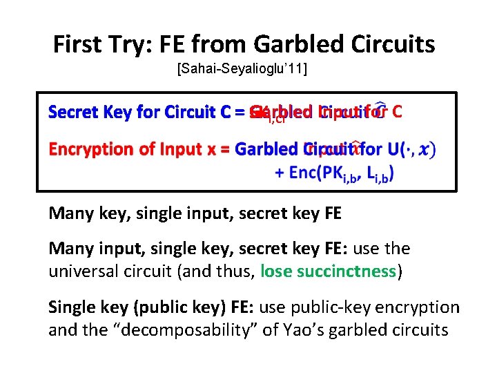 First Try: FE from Garbled Circuits [Sahai-Seyalioglu’ 11] Garbled Input for C Secret Key