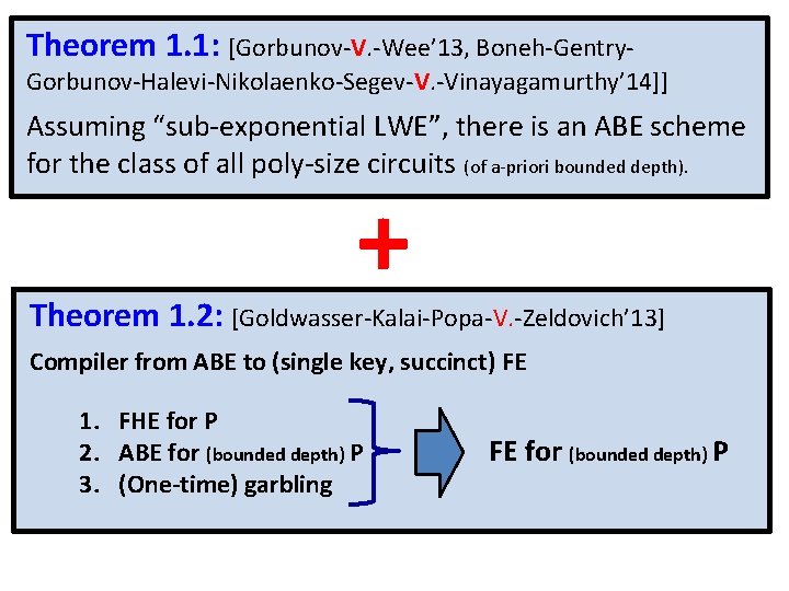 Theorem 1. 1: [Gorbunov-V. -Wee’ 13, Boneh-Gentry- Gorbunov-Halevi-Nikolaenko-Segev-V. -Vinayagamurthy’ 14]] Assuming “sub-exponential LWE”, there