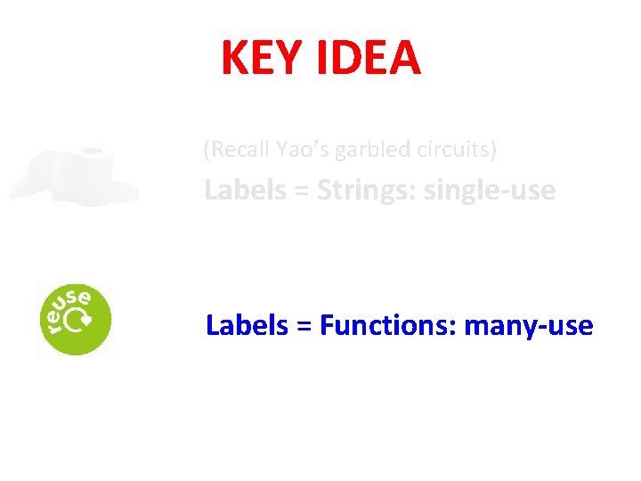 KEY IDEA (Recall Yao’s garbled circuits) Labels = Strings: single-use Labels = Functions: many-use