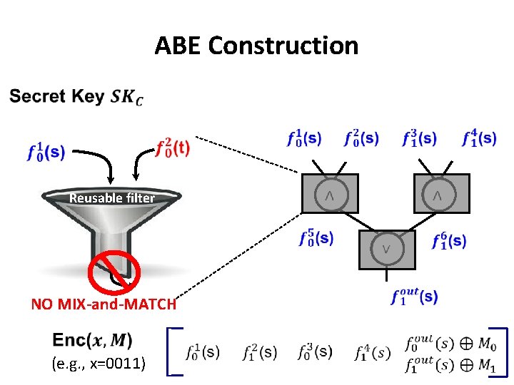 ABE Construction Reusable filter (e. g. , x=0011) NO MIX-and-MATCH 