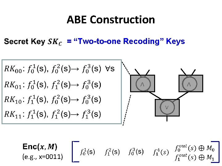 ABE Construction = “Two-to-one Recoding” Keys (e. g. , x=0011) 