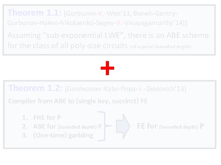 Theorem 1. 1: [Gorbunov-V. -Wee’ 13, Boneh-Gentry- Gorbunov-Halevi-Nikolaenko-Segev-V. -Vinayagamurthy’ 14]] Assuming “sub-exponential LWE”, there