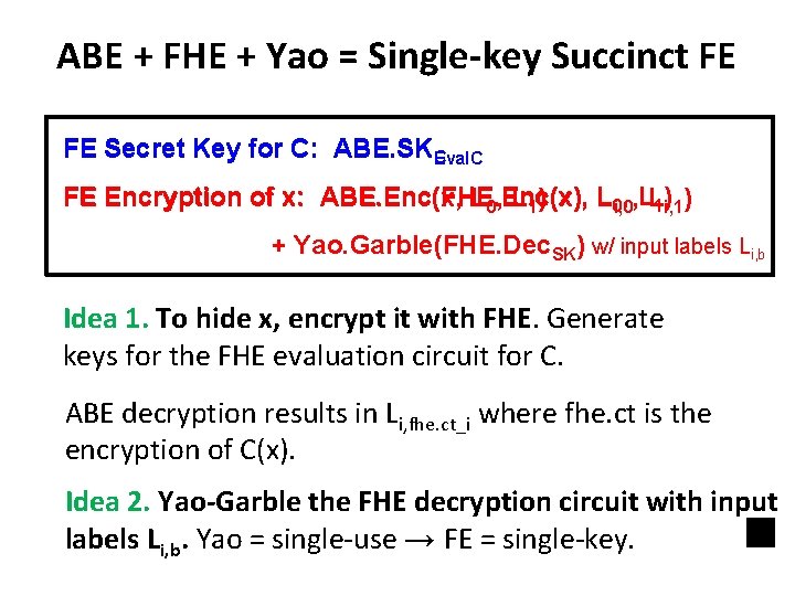 ABE + FHE + Yao = Single-key Succinct FE FE Secret Key for C: