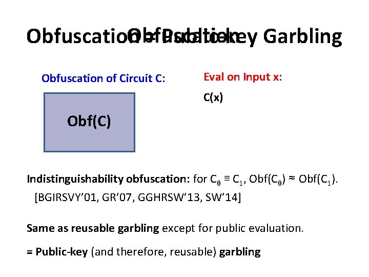 Obfuscation = Public-key Garbling Obfuscation of Circuit C: Eval on Input x: C(x) Obf(C) Obfuscation = Public-key Garbling Obfuscation of Circuit C: Eval on Input x: C(x) Obf(C)