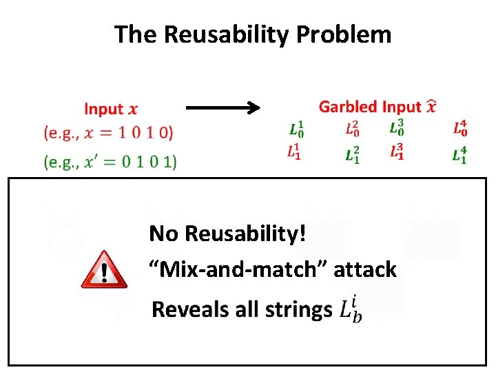 The Reusability Problem No Reusability! “Mix-and-match” attack 