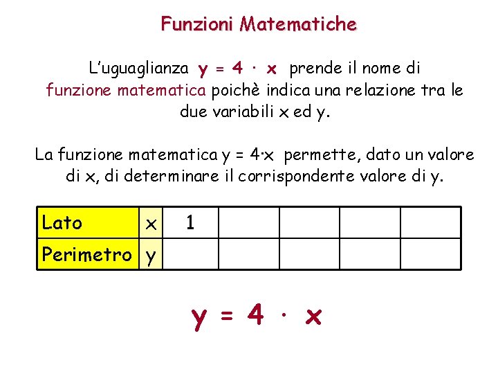 Funzioni Matematiche L’uguaglianza y = 4 · x prende il nome di funzione matematica