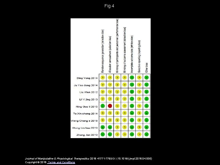 Fig 4 Journal of Manipulative & Physiological Therapeutics 2018 41771 -779 DOI: (10. 1016/j.