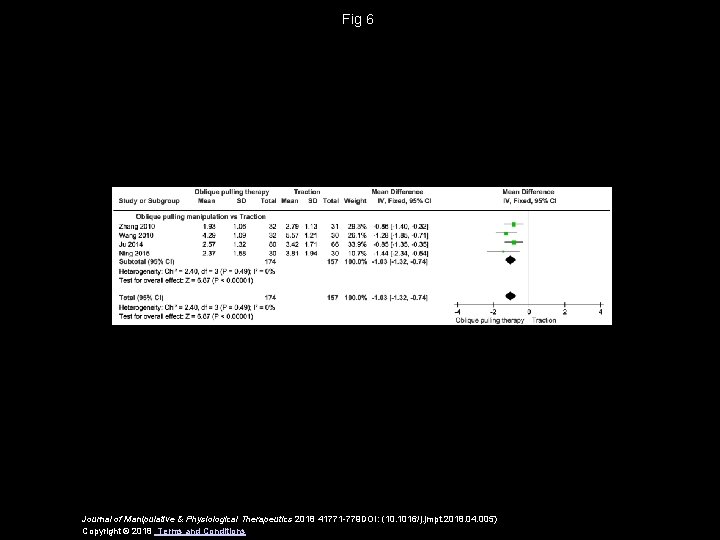 Fig 6 Journal of Manipulative & Physiological Therapeutics 2018 41771 -779 DOI: (10. 1016/j.