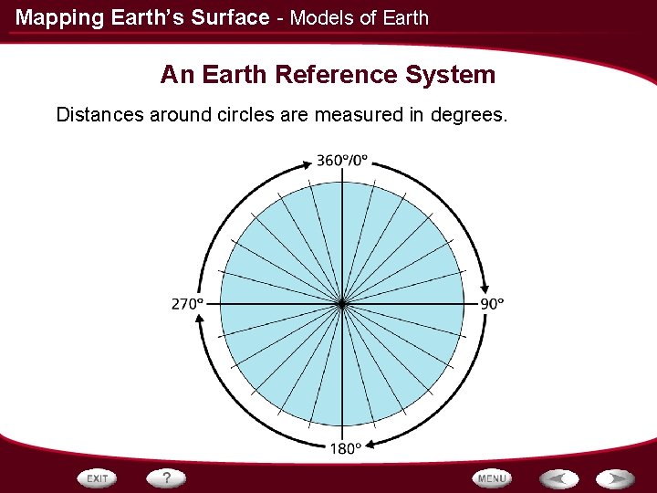 Mapping Earth’s Surface - Models of Earth An Earth Reference System Distances around circles