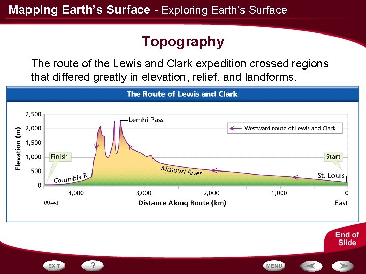 Mapping Earth’s Surface - Exploring Earth’s Surface Topography The route of the Lewis and
