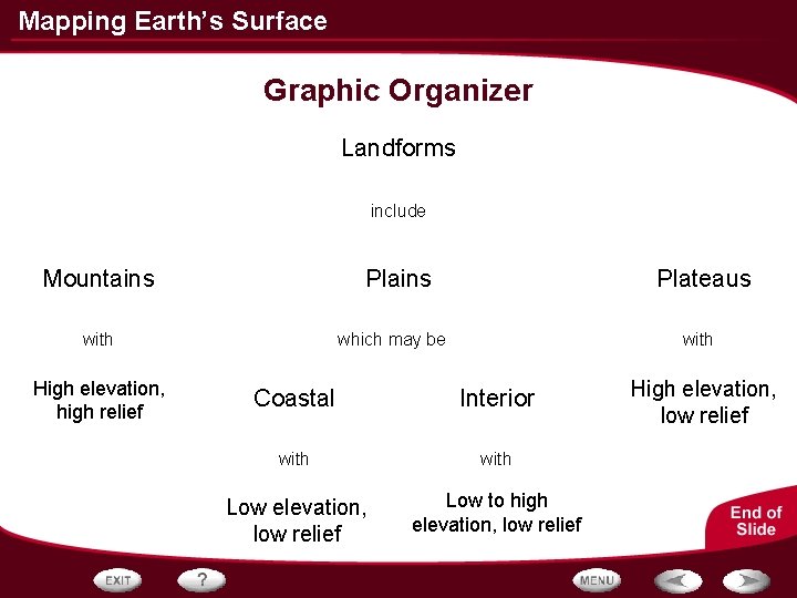 Mapping Earth’s Surface Graphic Organizer Landforms include Mountains Plains with High elevation, high relief