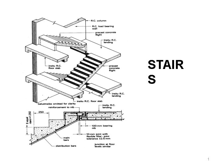 STAIR S 1 