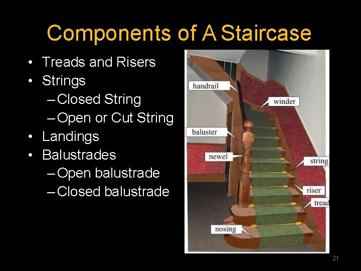 Components of A Staircase • Treads and Risers • Strings – Closed String –