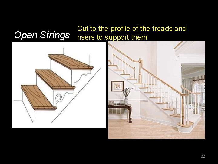 Open Strings Cut to the profile of the treads and risers to support them