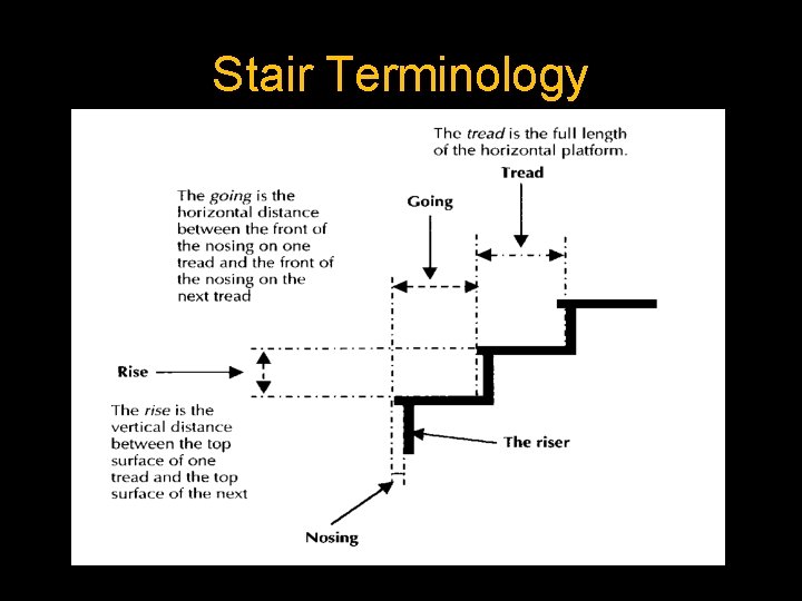 Stair Terminology 