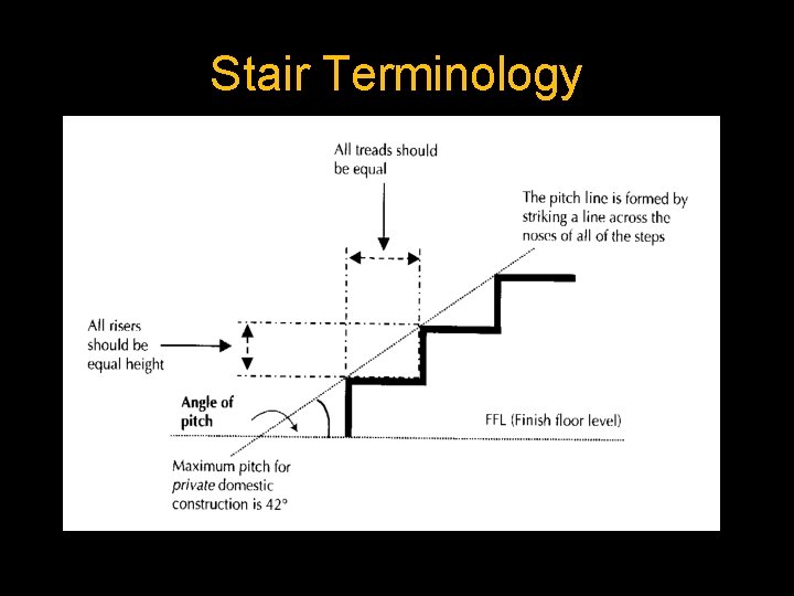 Stair Terminology 