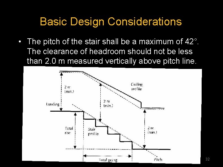 Basic Design Considerations • The pitch of the stair shall be a maximum of