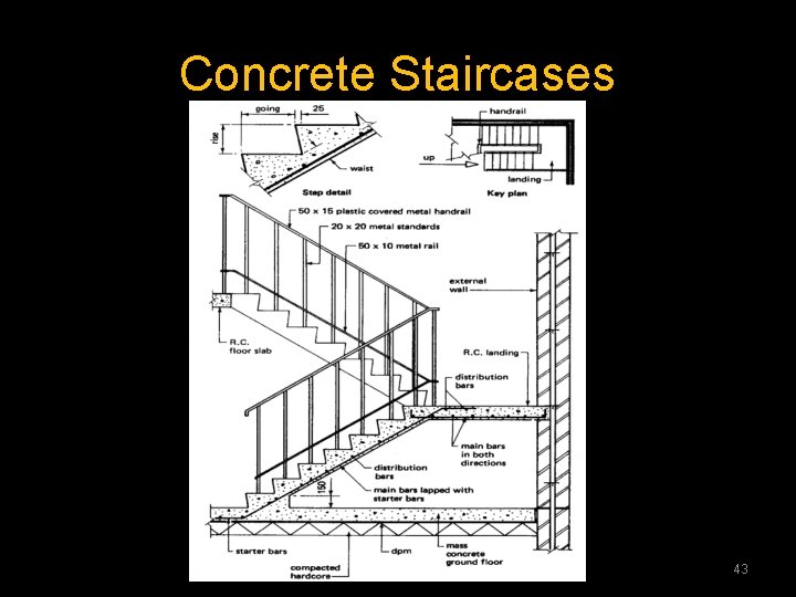 Concrete Staircases 43 