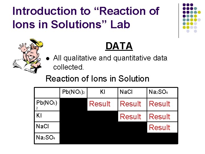 Introduction to “Reaction of Ions in Solutions” Lab DATA l All qualitative and quantitative