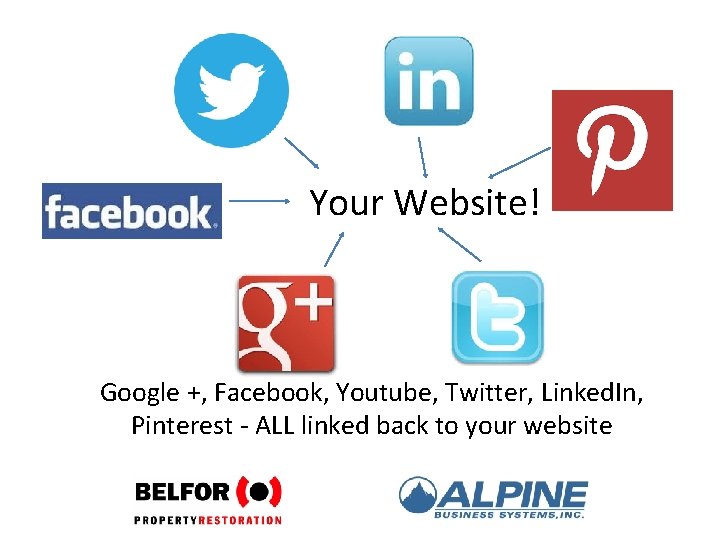 Your Website! Google +, Facebook, Youtube, Twitter, Linked. In, Pinterest - ALL linked back