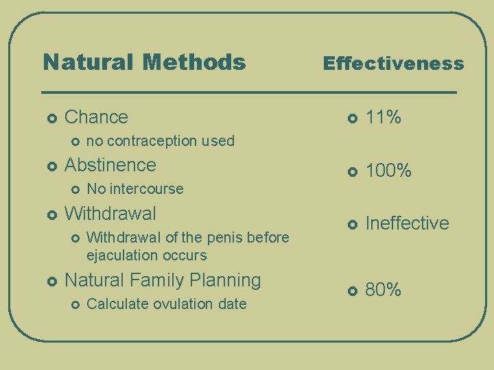 Natural Methods £ Chance £ £ Withdrawal of the penis before ejaculation occurs Natural