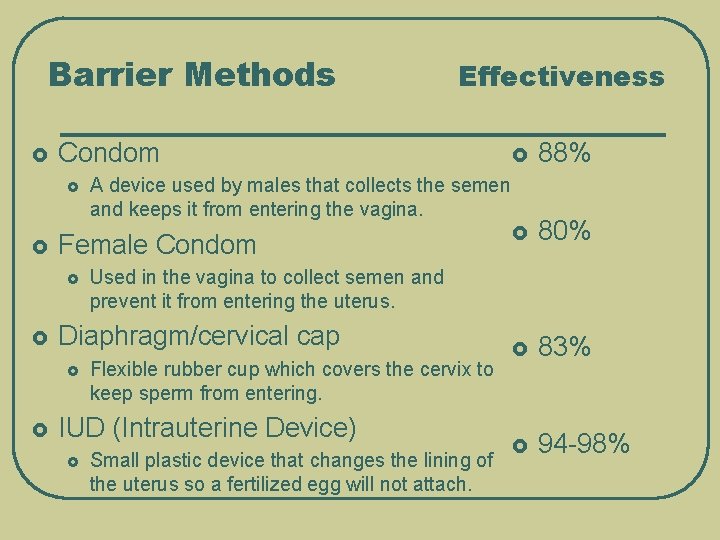 Barrier Methods £ Condom £ £ £ Flexible rubber cup which covers the cervix