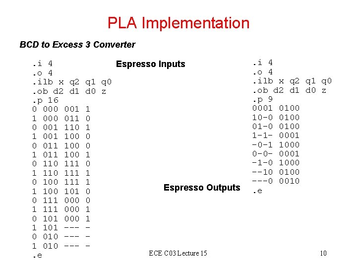PLA Implementation BCD to Excess 3 Converter. i 4. o 4. ilb x q PLA Implementation BCD to Excess 3 Converter. i 4. o 4. ilb x q