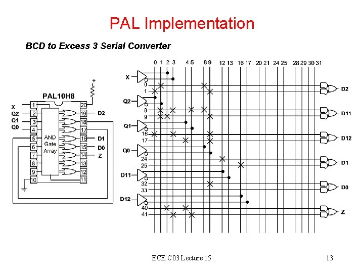 PAL Implementation BCD to Excess 3 Serial Converter ECE C 03 Lecture 15 13 PAL Implementation BCD to Excess 3 Serial Converter ECE C 03 Lecture 15 13