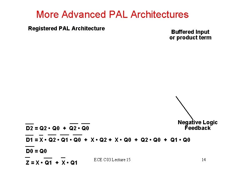 More Advanced PAL Architectures Registered PAL Architecture Buffered Input or product term Negative Logic More Advanced PAL Architectures Registered PAL Architecture Buffered Input or product term Negative Logic