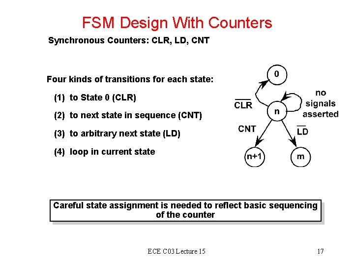 FSM Design With Counters Synchronous Counters: CLR, LD, CNT Four kinds of transitions for FSM Design With Counters Synchronous Counters: CLR, LD, CNT Four kinds of transitions for