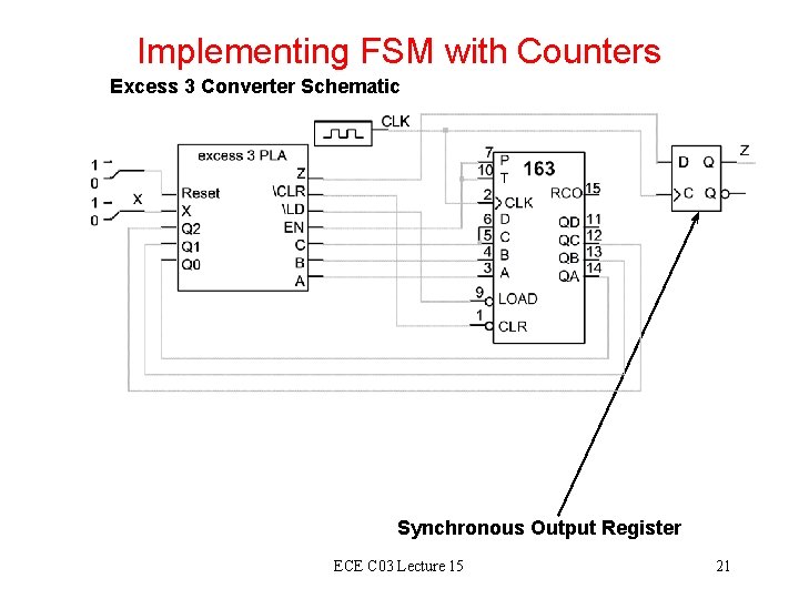 Implementing FSM with Counters Excess 3 Converter Schematic Synchronous Output Register ECE C 03 Implementing FSM with Counters Excess 3 Converter Schematic Synchronous Output Register ECE C 03