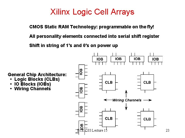 Xilinx Logic Cell Arrays CMOS Static RAM Technology: programmable on the fly! All personality Xilinx Logic Cell Arrays CMOS Static RAM Technology: programmable on the fly! All personality