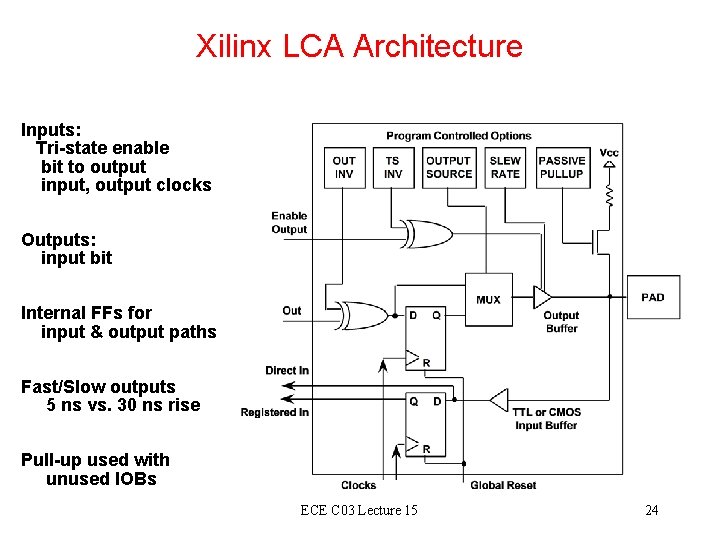 Xilinx LCA Architecture Inputs: Tri-state enable bit to output input, output clocks Outputs: input Xilinx LCA Architecture Inputs: Tri-state enable bit to output input, output clocks Outputs: input