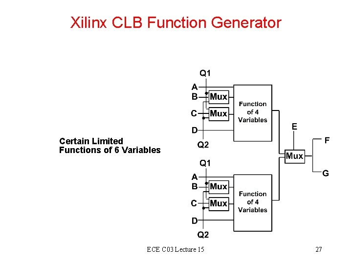 Xilinx CLB Function Generator Certain Limited Functions of 6 Variables ECE C 03 Lecture Xilinx CLB Function Generator Certain Limited Functions of 6 Variables ECE C 03 Lecture