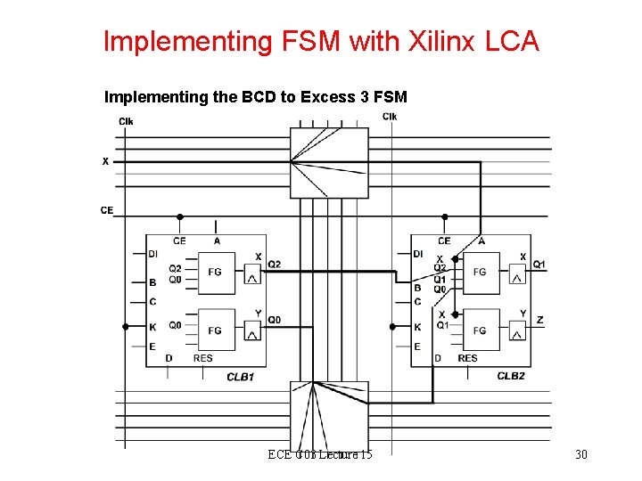 Implementing FSM with Xilinx LCA Implementing the BCD to Excess 3 FSM ECE C Implementing FSM with Xilinx LCA Implementing the BCD to Excess 3 FSM ECE C