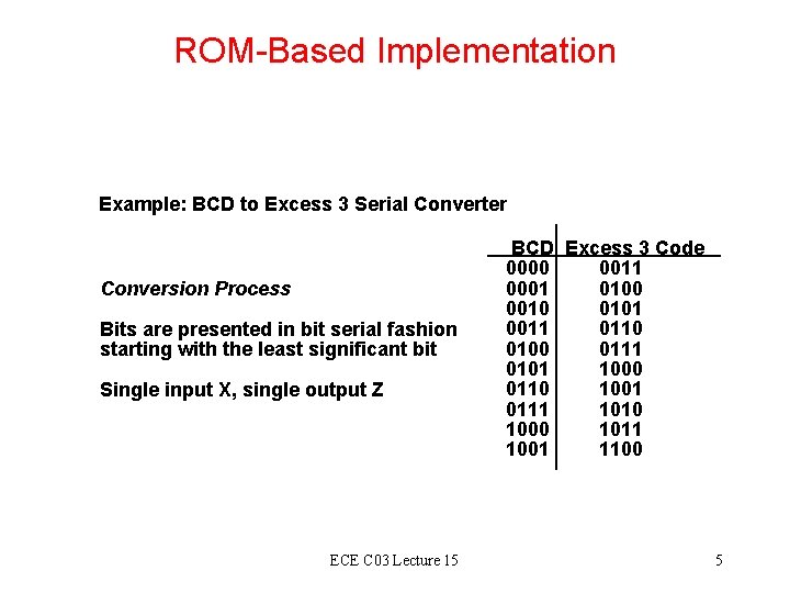 ROM-Based Implementation Example: BCD to Excess 3 Serial Converter Conversion Process Bits are presented ROM-Based Implementation Example: BCD to Excess 3 Serial Converter Conversion Process Bits are presented