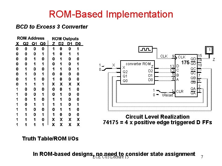 ROM-Based Implementation BCD to Excess 3 Converter 1 CLK 1 0 X converter ROM ROM-Based Implementation BCD to Excess 3 Converter 1 CLK 1 0 X converter ROM