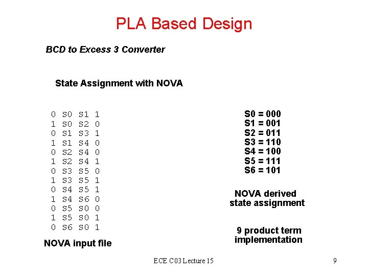 PLA Based Design BCD to Excess 3 Converter State Assignment with NOVA 0 1 PLA Based Design BCD to Excess 3 Converter State Assignment with NOVA 0 1