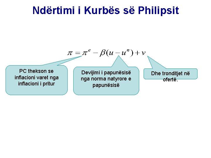 Ndërtimi i Kurbës së Philipsit PC thekson se inflacioni varet nga inflacioni i pritur