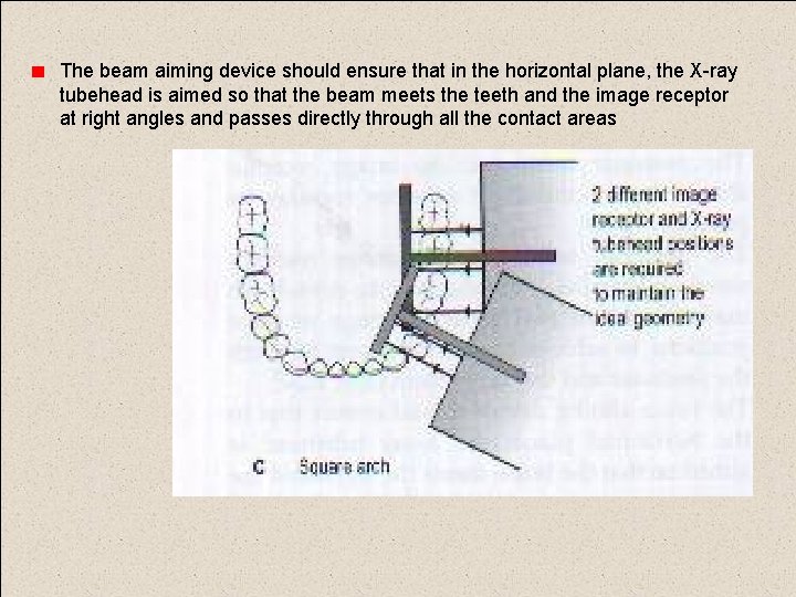 The beam aiming device should ensure that in the horizontal plane, the X-ray tubehead