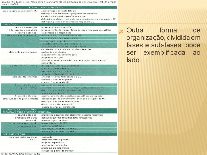  Outra forma de organização, dividida em fases e sub-fases, pode ser exemplificada ao